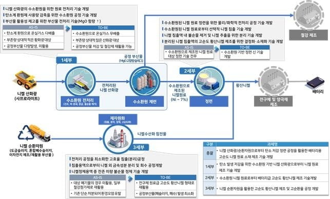 2024년도 소재부품기술개발사업 개념도. 사진=고려아연