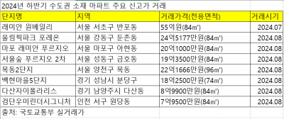 '영끌족' 겨냥한 부동산 대출규제, 예고된 '찬물' 뿌리기[대출규제②]