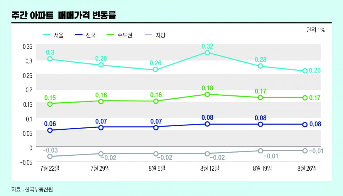 ‘영끌족’ 겨냥한 부동산 대출규제, 예고된 ‘찬물’ 뿌리기[대출규제②]