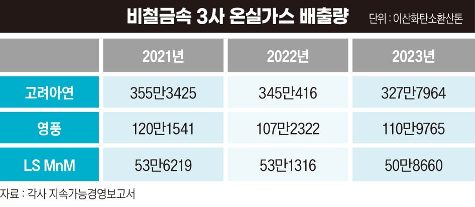 그래픽=정다운 기자