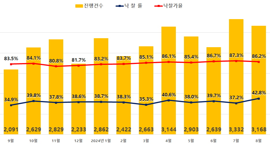 지지옥션 제공