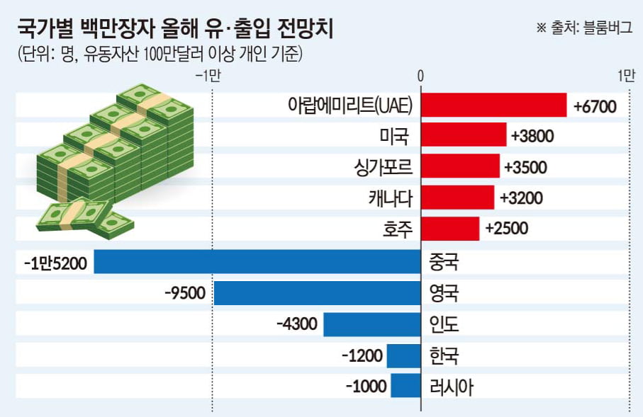 셀레나이민, 2024 해외이민&유학&절세 VIP 박람회 21일 개최