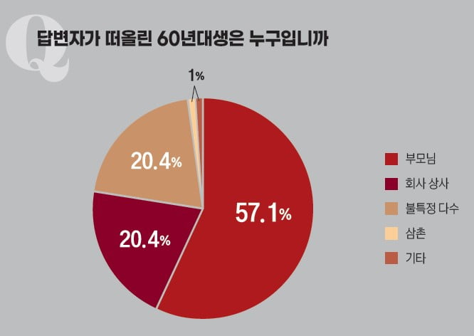 “계속 일해야 젊은 세대 부담 줄어” [60년대생의 은퇴, 축복인가 재앙인가] 