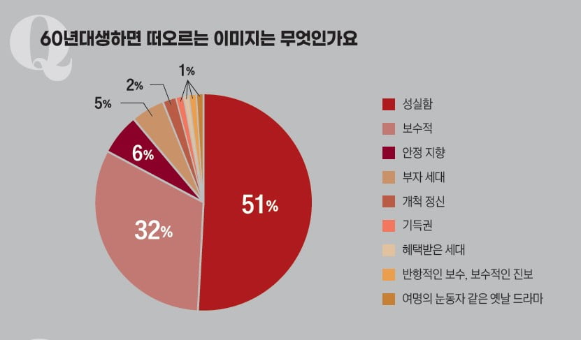 “계속 일해야 젊은 세대 부담 줄어” [60년대생의 은퇴, 축복인가 재앙인가] 