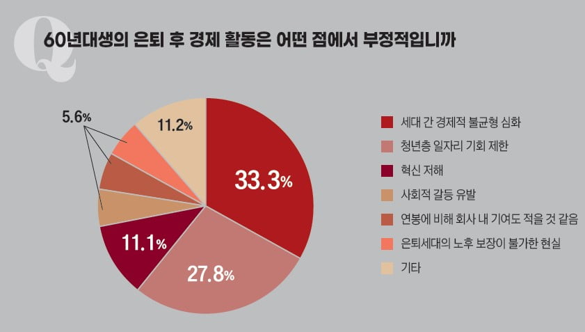 “계속 일해야 젊은 세대 부담 줄어” [60년대생의 은퇴, 축복인가 재앙인가] 