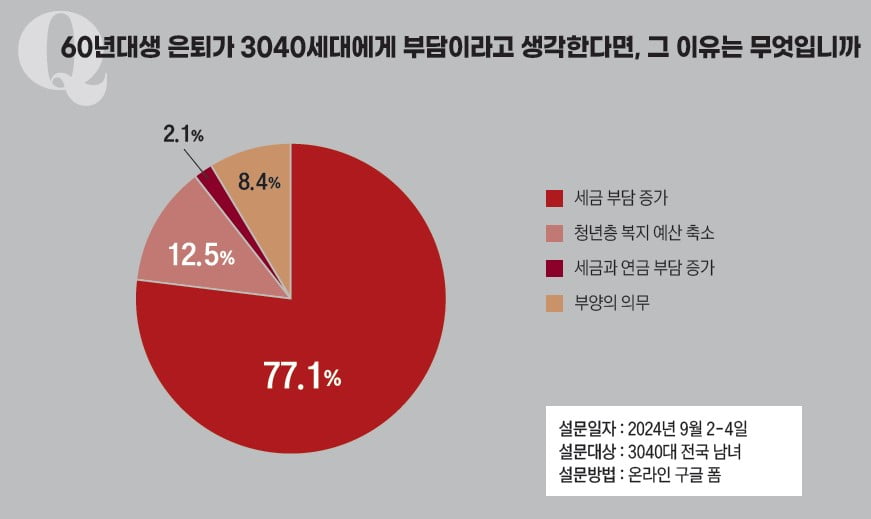 “계속 일해야 젊은 세대 부담 줄어” [60년대생의 은퇴, 축복인가 재앙인가] 