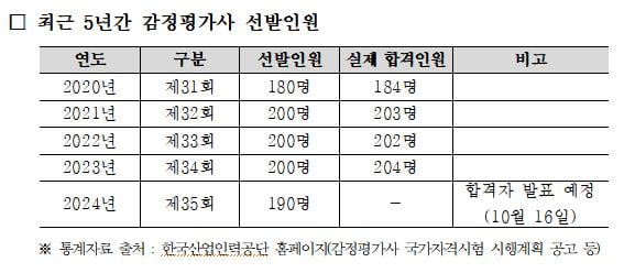 건물주도 굽신거리게 하는 이 남자의 직업 [강홍민의 굿잡]