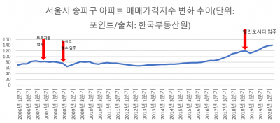 둔촌주공…대단지 입주장 잔혹사에서 벗어날까[비즈니스 포커스]