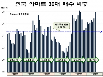 매매 시장 잡으려고 던진 대출 규제, 임대 시장 불안 부추길까[아기곰의 부동산 산책]