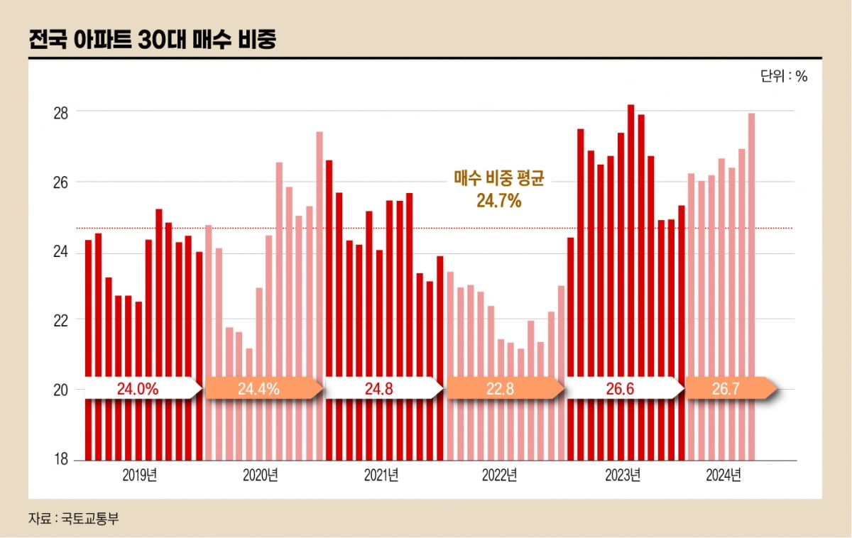 매매 시장 잡으려고 던진 대출 규제, 임대 시장 불안 부추길까[아기곰의 부동산 산책]