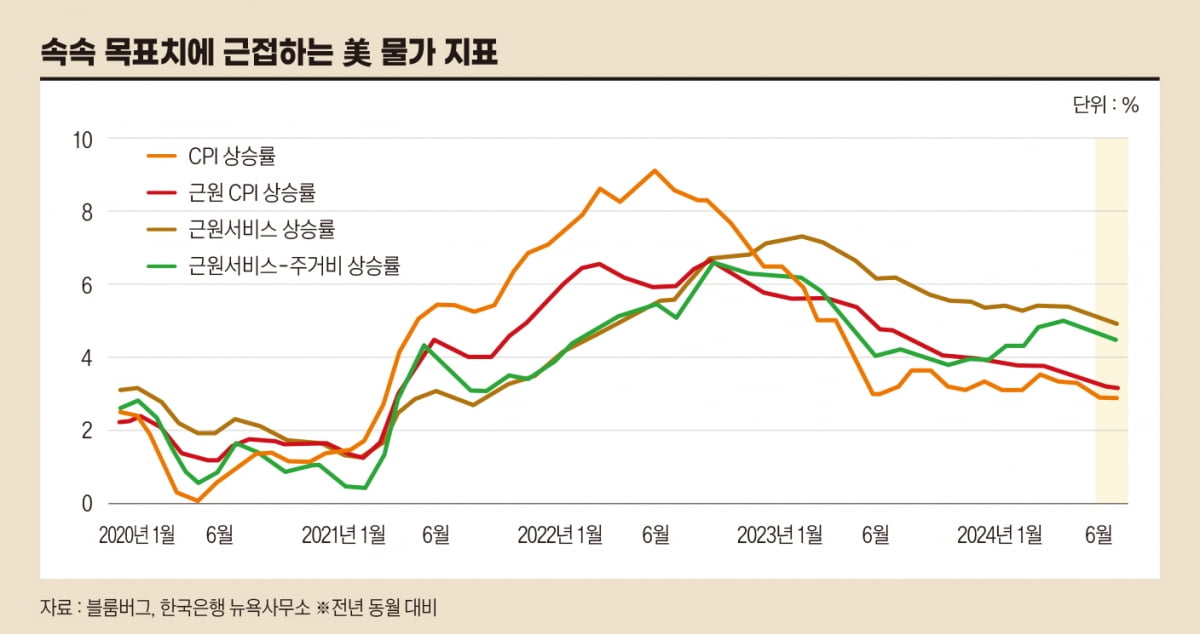 9월 Fed 회의 후 크게 확대될 환위험[한상춘의 국제경제 심층 분석]