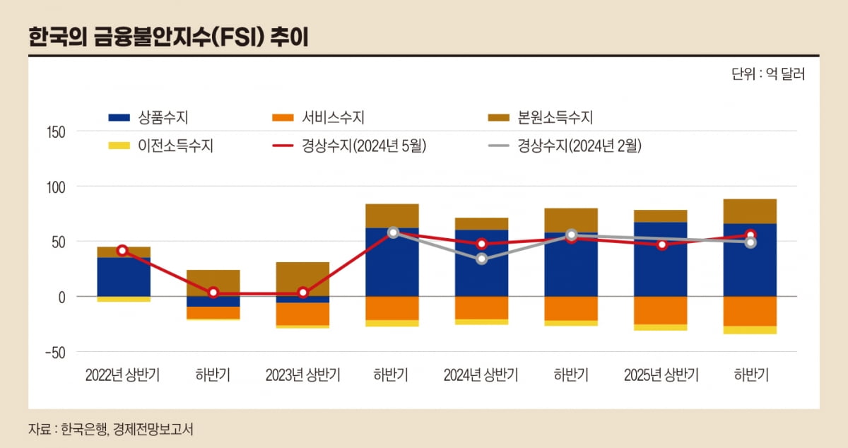 9월 Fed 회의 후 크게 확대될 환위험[한상춘의 국제경제 심층 분석]