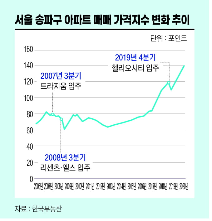 둔촌주공…대단지 입주장 잔혹사에서 벗어날까[비즈니스 포커스]