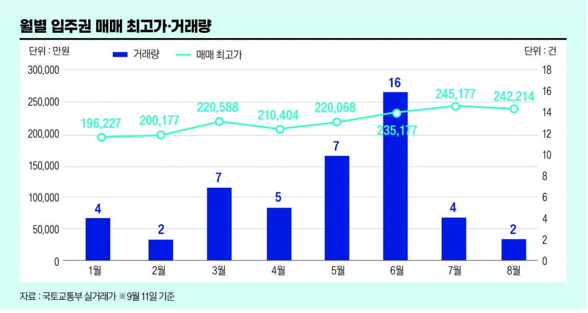 둔촌주공…대단지 입주장 잔혹사에서 벗어날까[비즈니스 포커스]