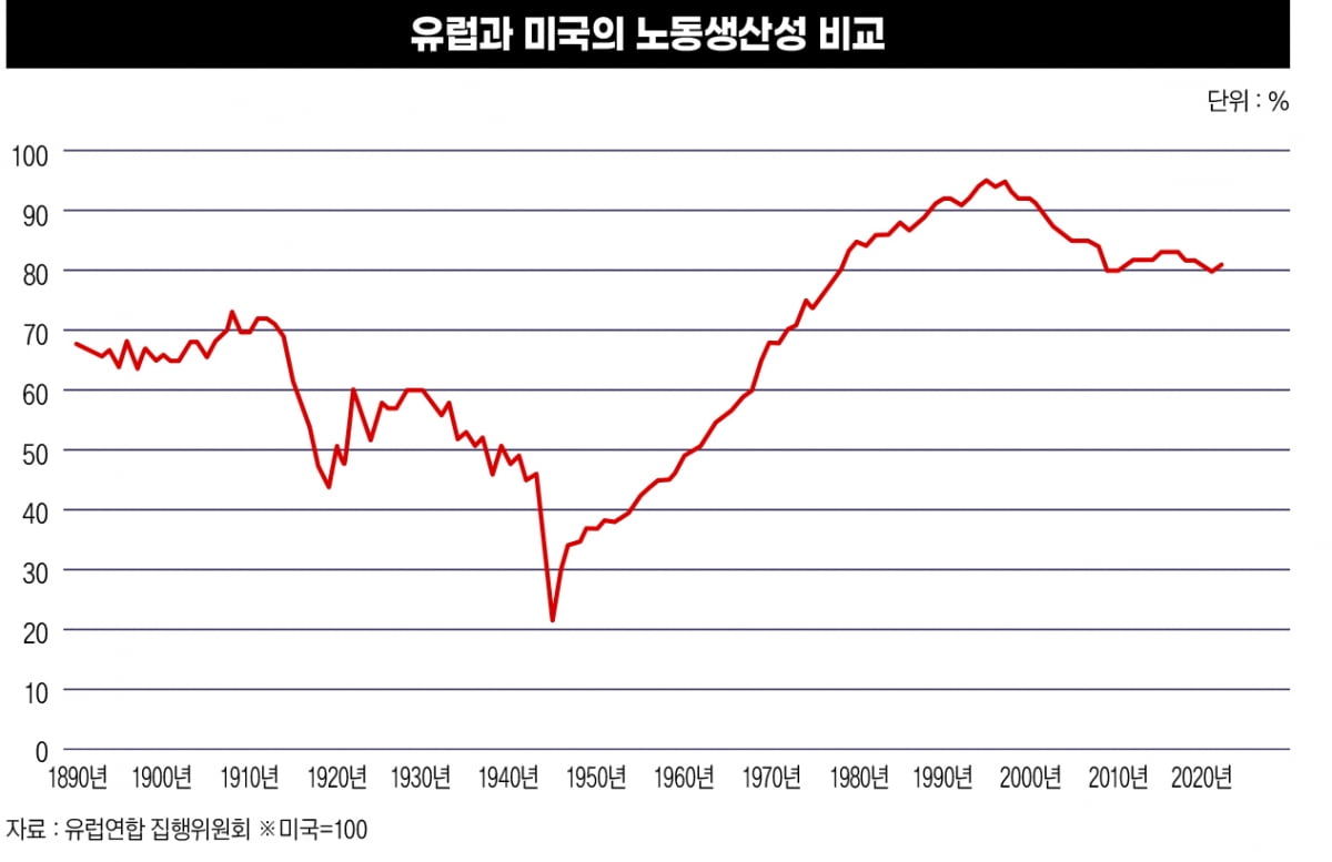 ‘인구·속도·규제·난민’, 유럽 쇠퇴의 키워드 [유럽의 쇠퇴, 한국의 미래②] 