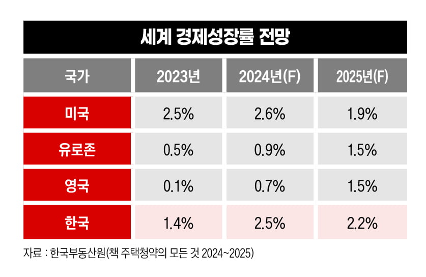 “유러피언 드림? 아메리칸 드림!” 갈라진 길, 커져가는 격차 [유럽의 쇠퇴, 한국의 가까운 미래①]