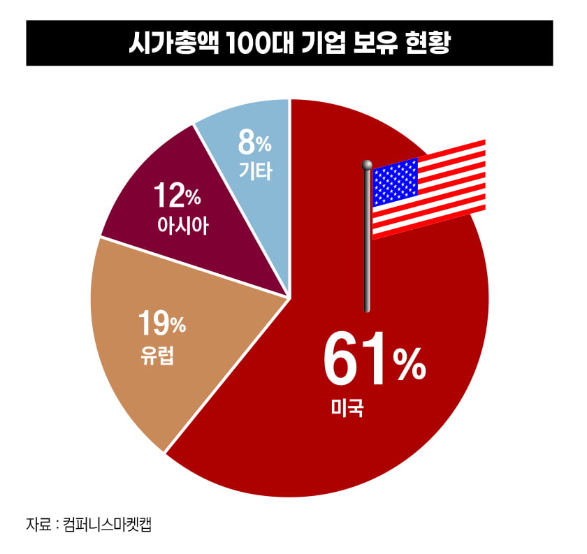 “유러피언 드림? 아메리칸 드림!” 갈라진 길, 커져가는 격차 [유럽의 쇠퇴, 한국의 가까운 미래①]