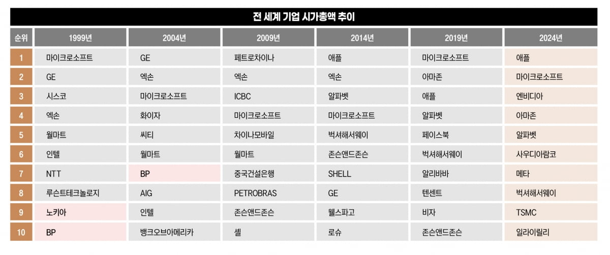 “유러피언 드림? 아메리칸 드림!” 갈라진 길, 커져가는 격차 [유럽의 쇠퇴, 한국의 가까운 미래①]