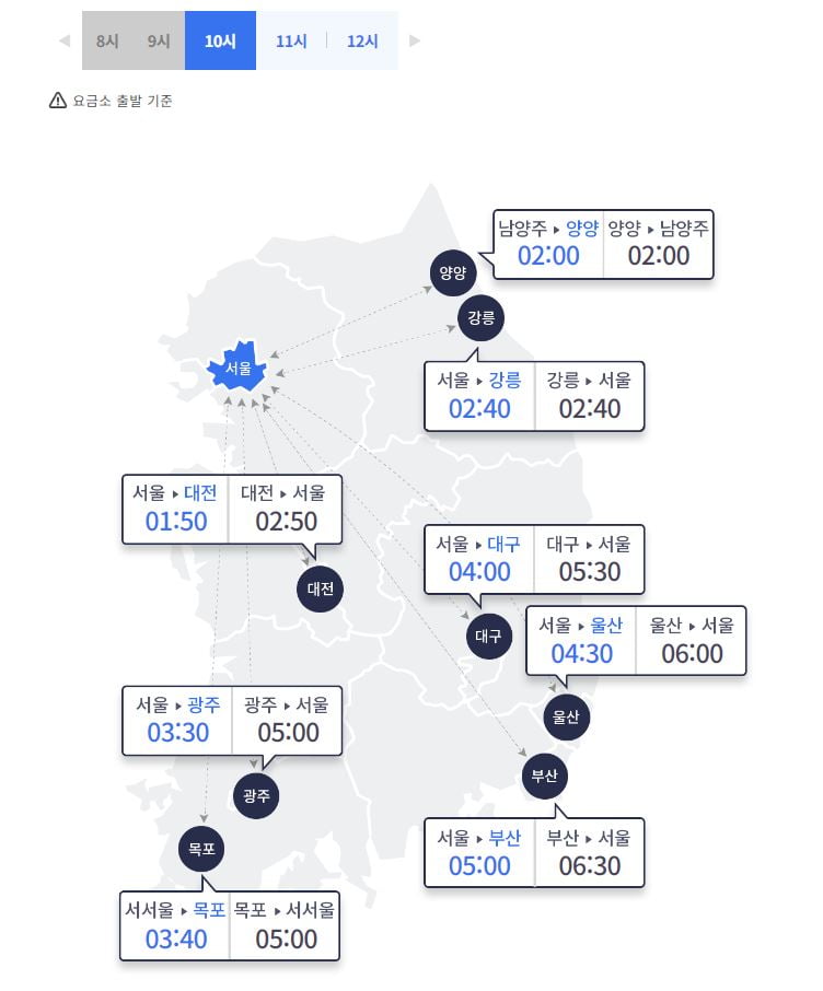 “귀경길 정체 오후 12시 극심”…10시 기준 부산→서울 6시간 30분