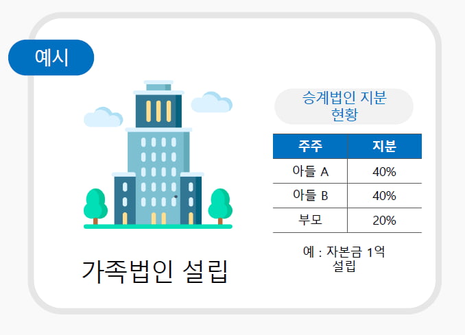 상속 절세 핫 트렌드 ‘투자법인’ 활용법