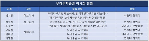 '후배 사랑'에 위기 내몰린 임종룡 우리은행 회장