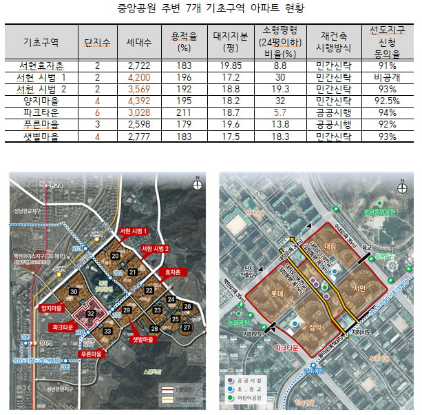 분당 파크타운, 선도지구 동의율 95% 달성 눈앞