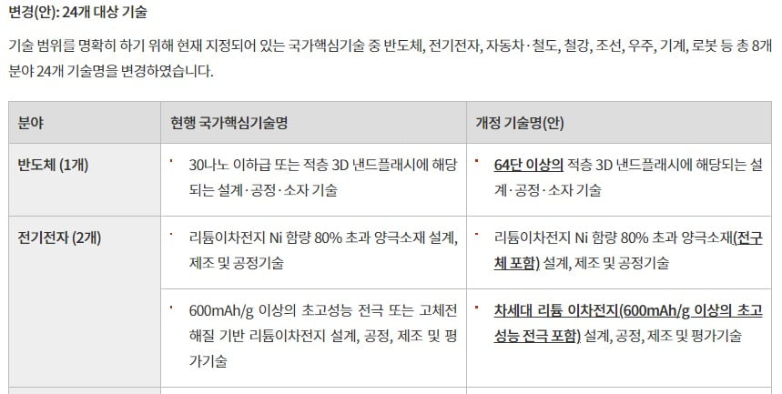 24개 국가핵심기술 표. 자료=산업통상자원부