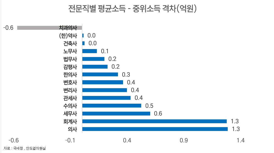 안도걸 의원 제공