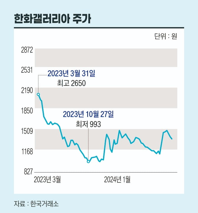 그래픽=송영 디자이너