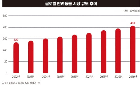 그래픽=박명규 기자