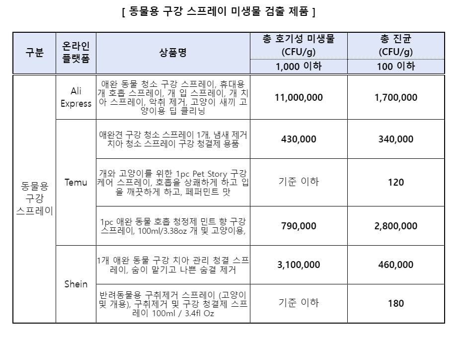 한국소비자원 제공