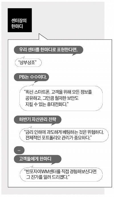 기업 맞춤형 자산관리…고객과 영원한 동행 꿈꾼다