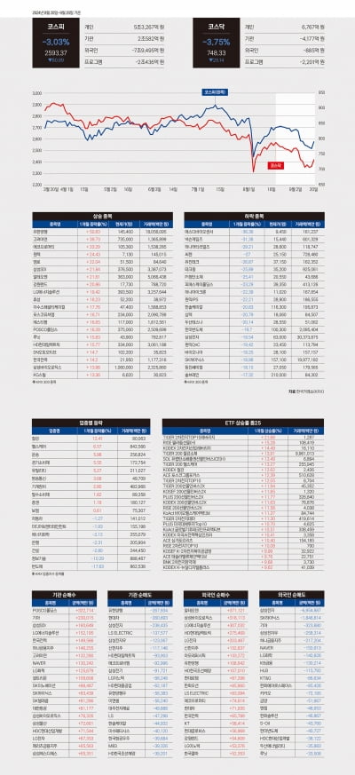 한 눈에 보는 월간 마켓데이터