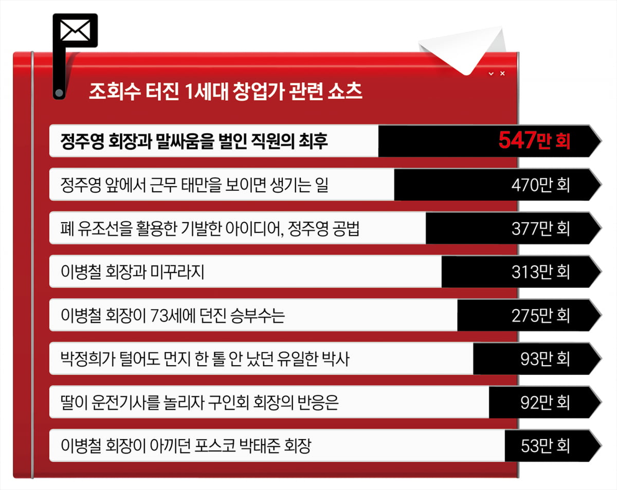 ‘무에서 유 창조’…1세대 기업가에 열광하는 MZ세대