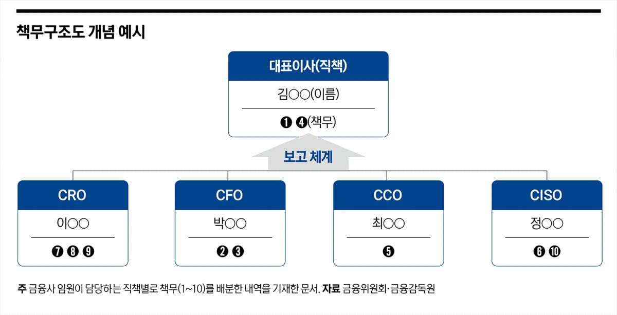 ‘금융판 중대재해법’ 시행 초읽기… 로펌 자문 경쟁 치열