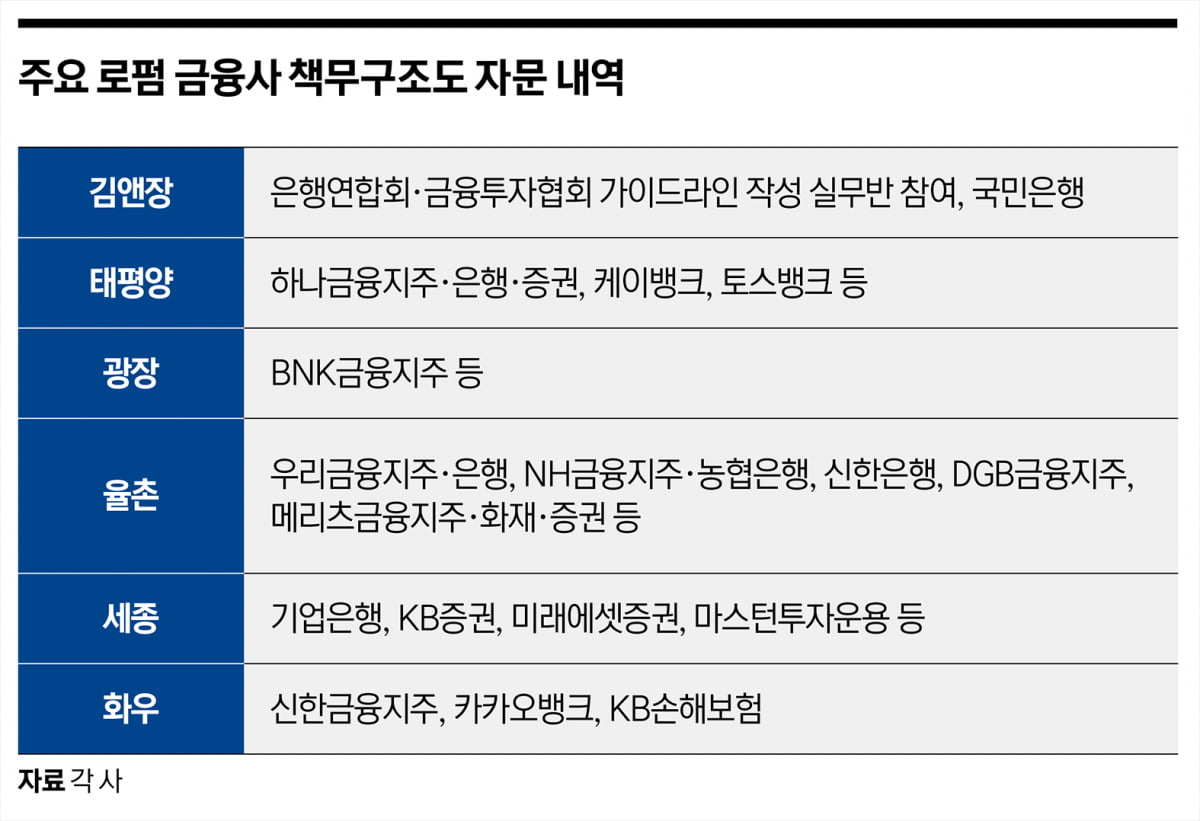 ‘금융판 중대재해법’ 시행 초읽기… 로펌 자문 경쟁 치열