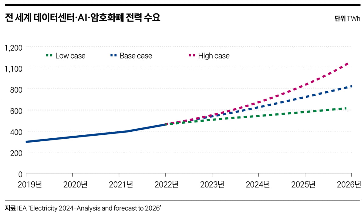 AI가 불러온 원자력 르네상스…주목할 원전 ETF는