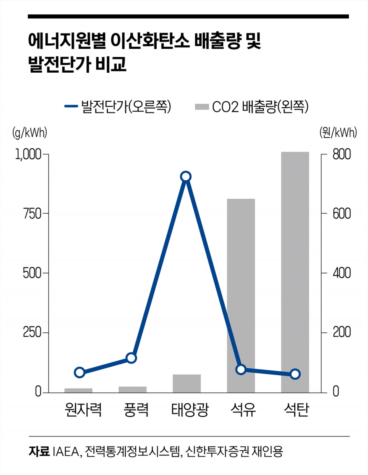 AI가 불러온 원자력 르네상스…주목할 원전 ETF는