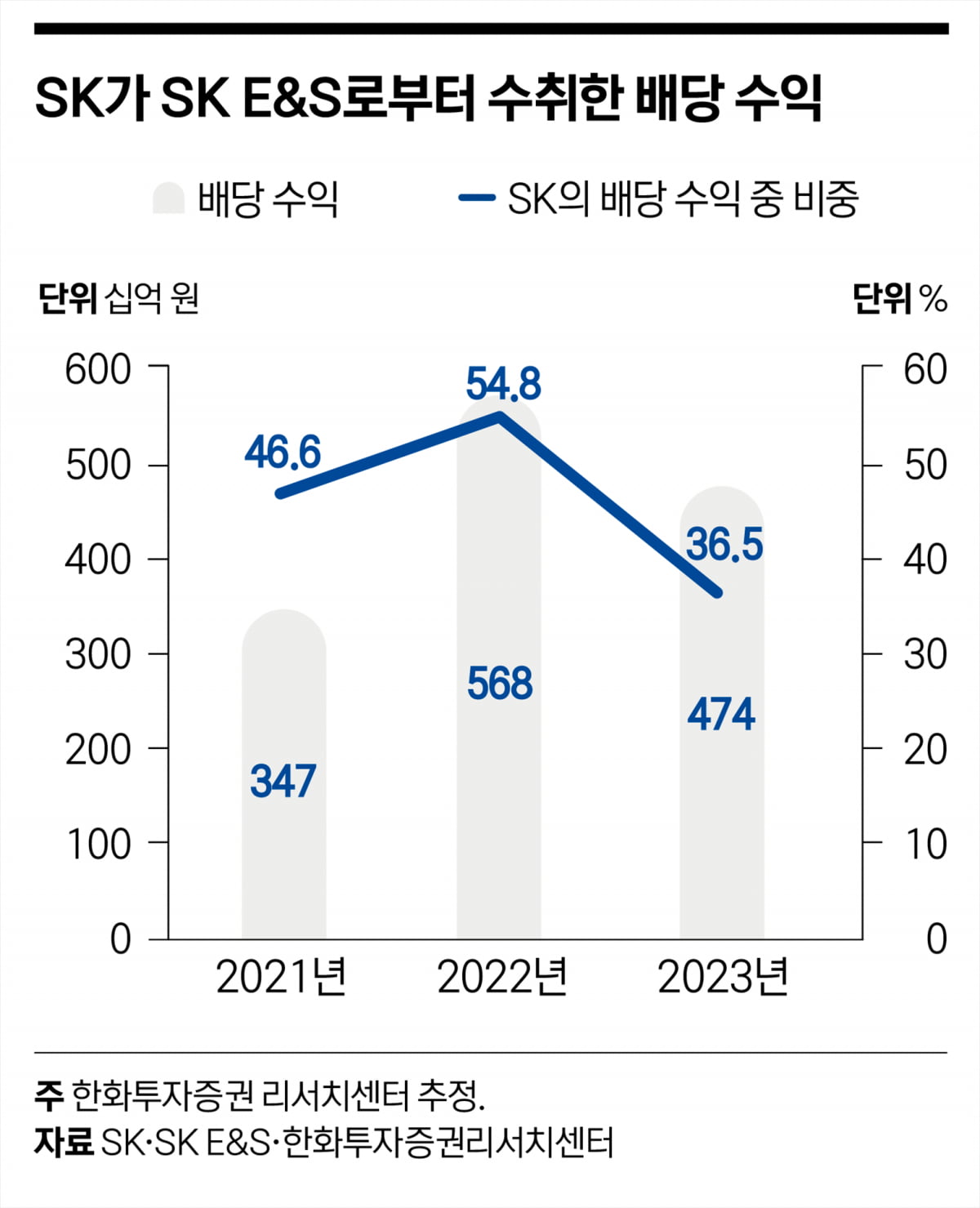 사업 재편 나선 SK그룹…계열사별 주가 향방은