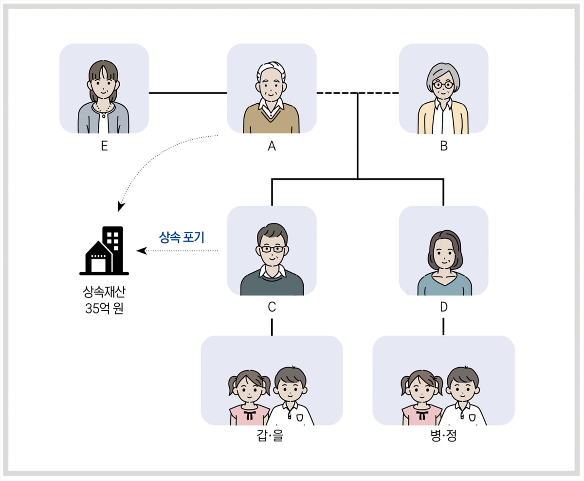 달라진 상속 포기 판례…새엄마 돈 안 주려다 ‘날벼락’