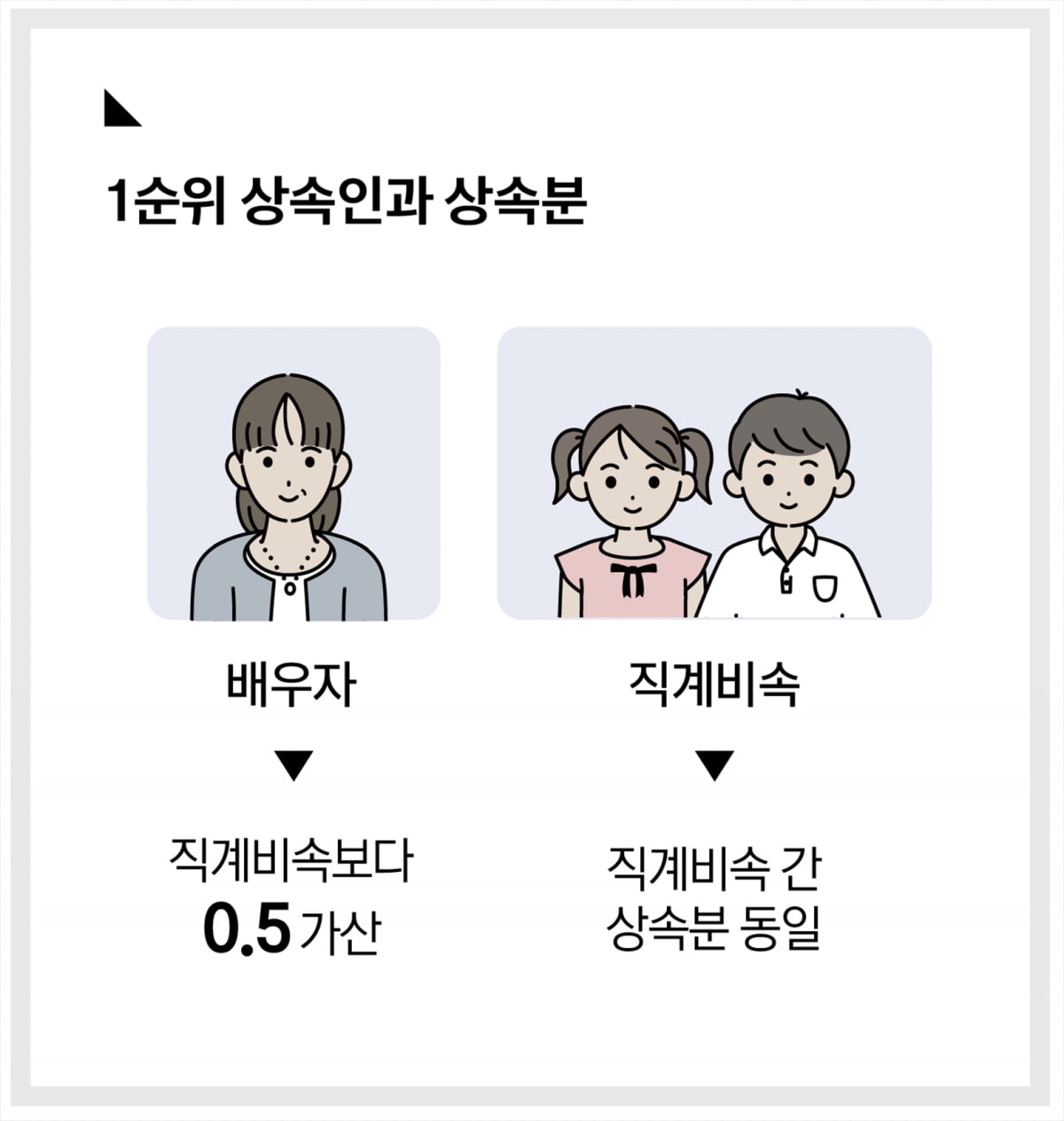 달라진 상속 포기 판례…새엄마 돈 안 주려다 ‘날벼락’