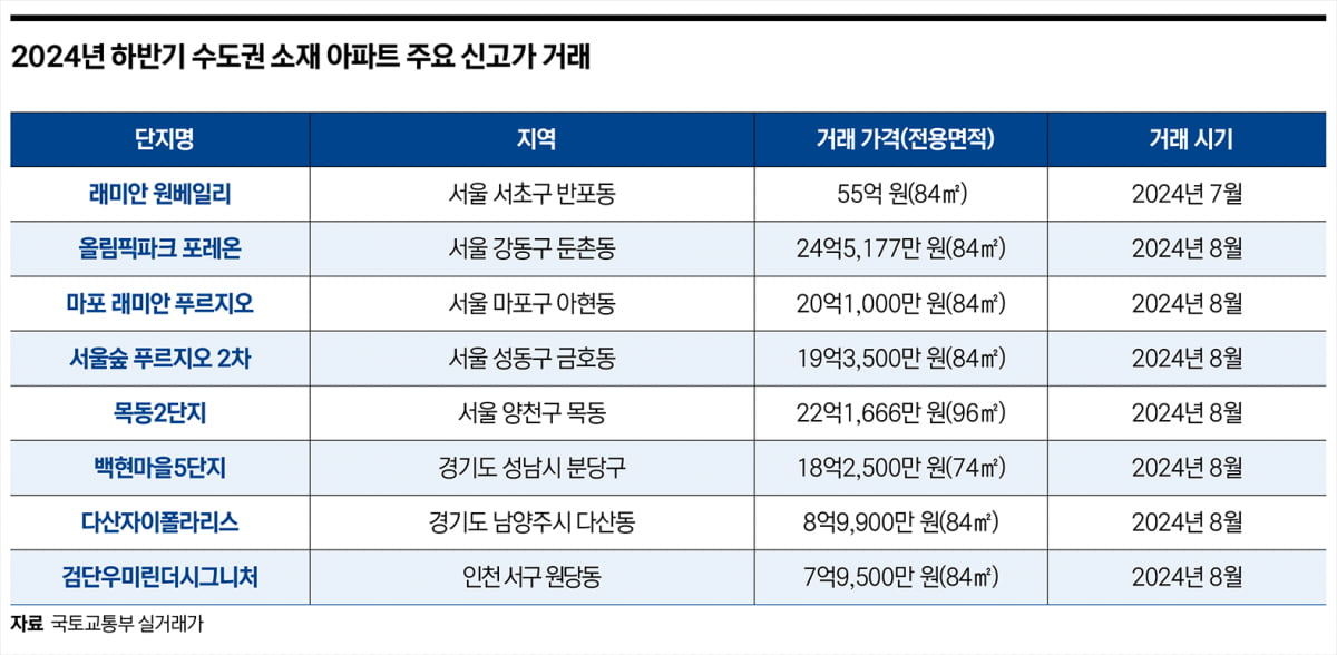 확 바뀐 대출 정책…‘영끌족’ 겨냥해 집값 잡는다