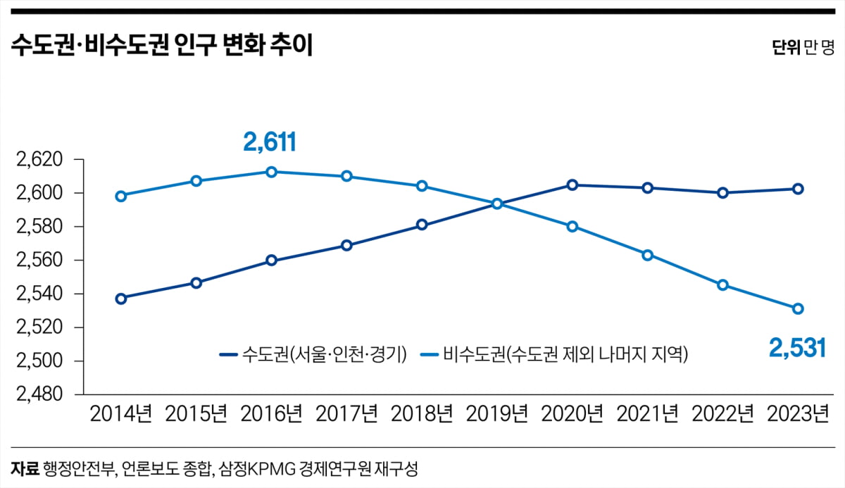 운전자도 노령화…인캐빈 센싱·로보택시 각광