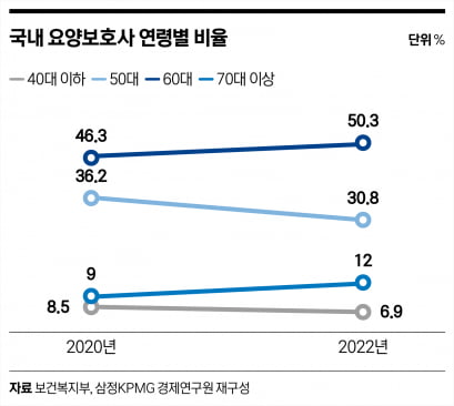 가사에서 돌봄, 간병까지…만능 일꾼 된 AI 로봇