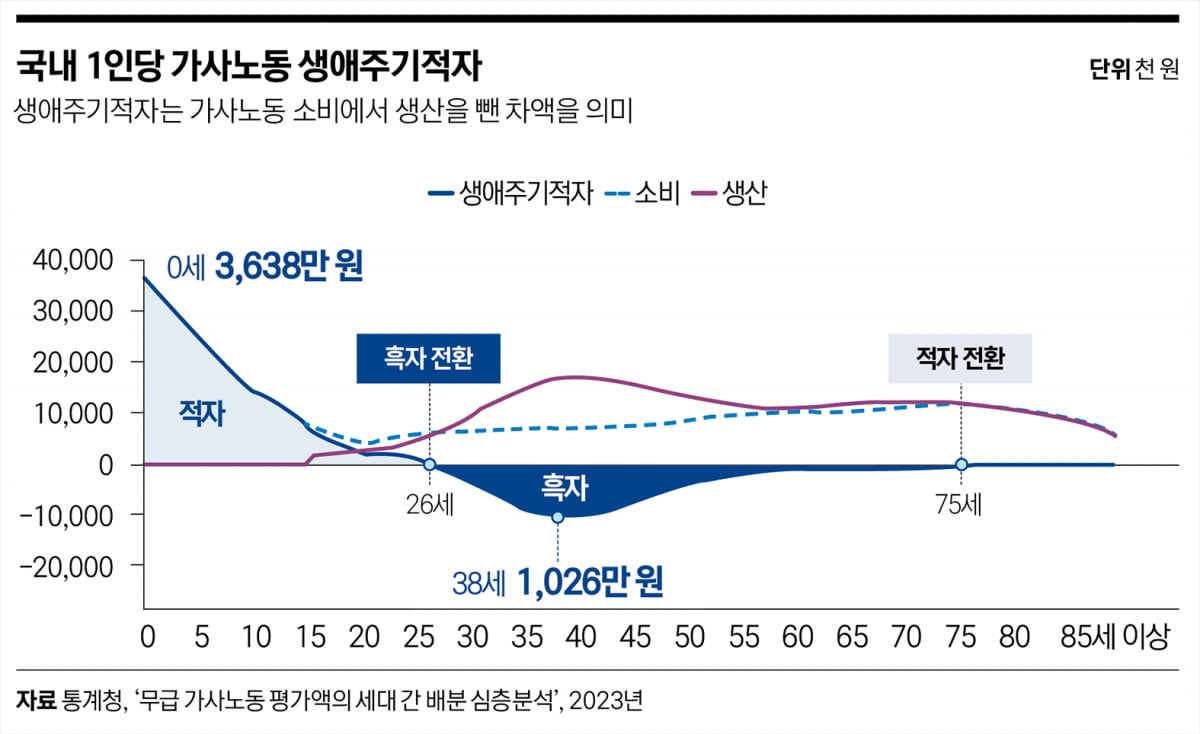 가사에서 돌봄, 간병까지…만능 일꾼 된 AI 로봇