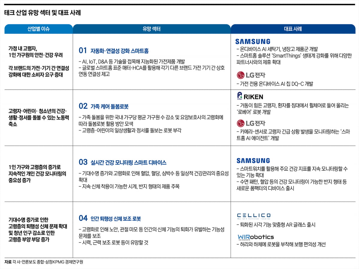 가사에서 돌봄, 간병까지…만능 일꾼 된 AI 로봇