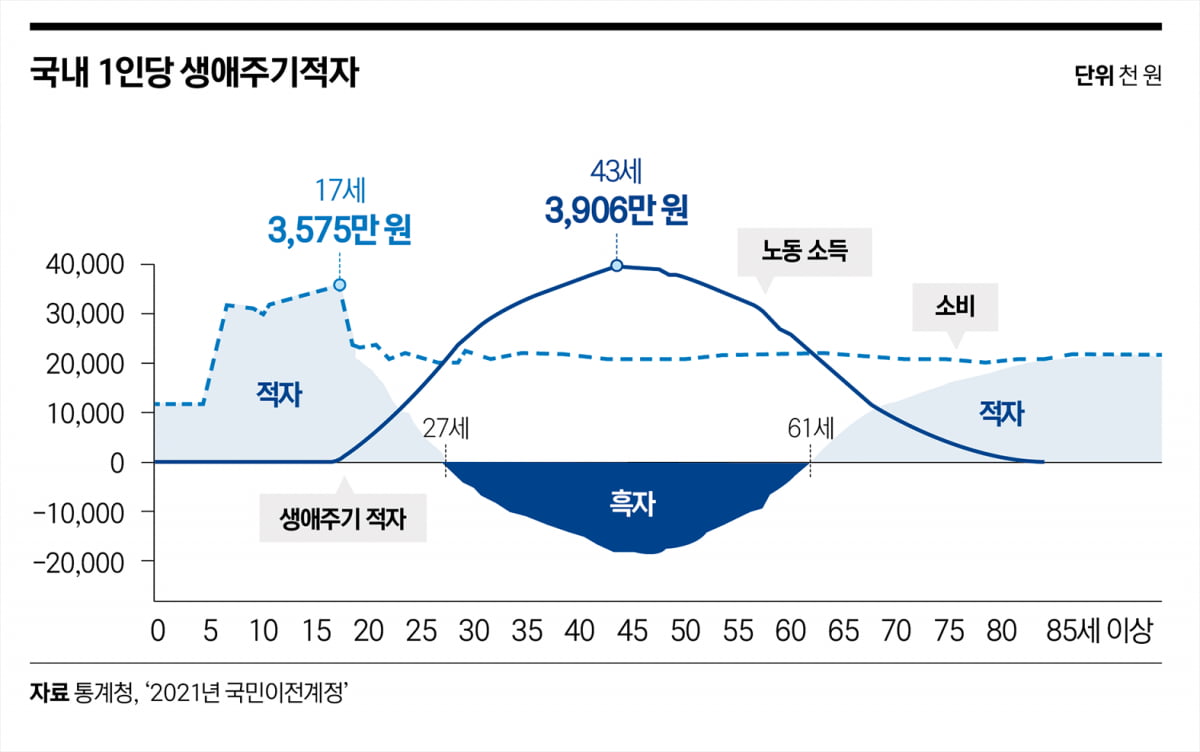 장수 리스크는 없다…연금 컨설팅 문턱 낮춘 뱅가드