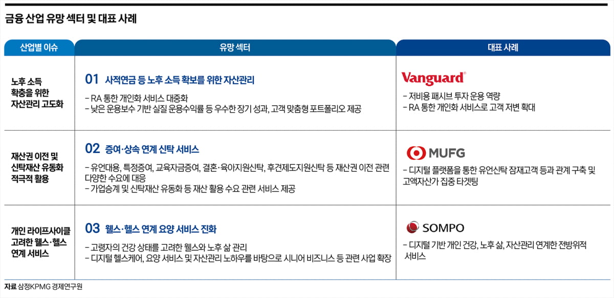 장수 리스크는 없다…연금 컨설팅 문턱 낮춘 뱅가드