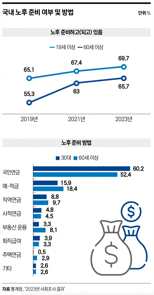 장수 리스크는 없다…연금 컨설팅 문턱 낮춘 뱅가드