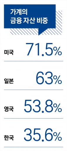 장수 리스크는 없다…연금 컨설팅 문턱 낮춘 뱅가드